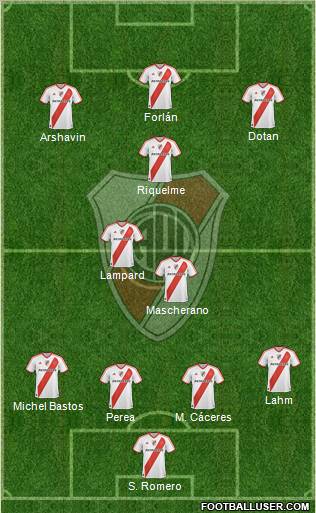 River Plate Formation 2011