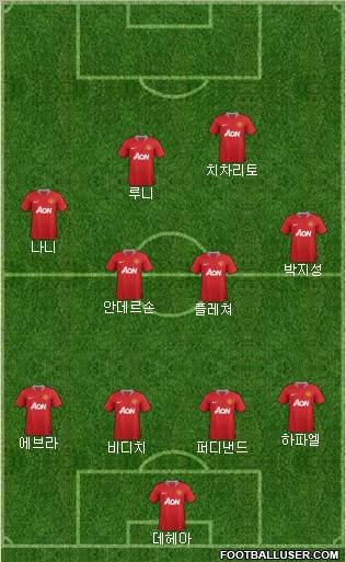Manchester United Formation 2011