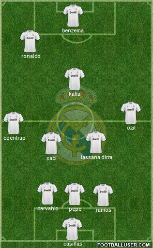 Real Madrid C.F. Formation 2011