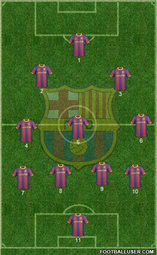 F.C. Barcelona Formation 2011