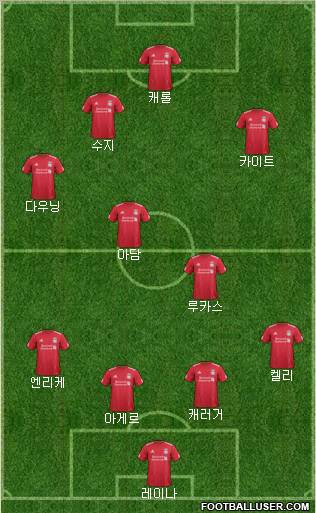 Liverpool Formation 2011