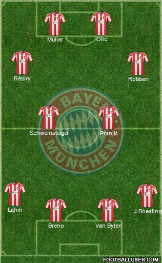 FC Bayern München Formation 2011