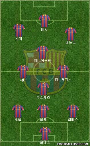 F.C. Barcelona Formation 2011