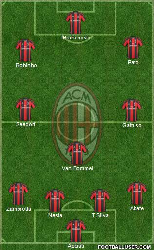 A.C. Milan Formation 2011
