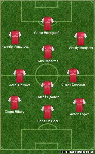 Arsenal Formation 2011