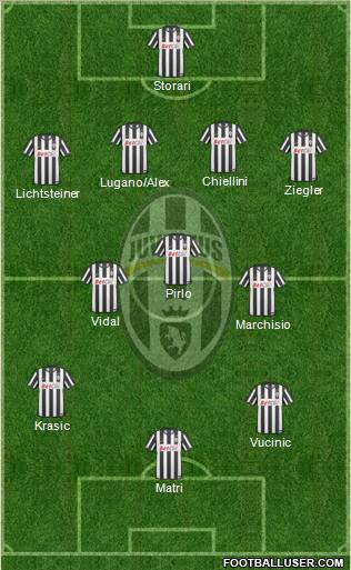 Juventus Formation 2011