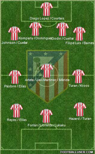 C. Atlético Madrid S.A.D. Formation 2011
