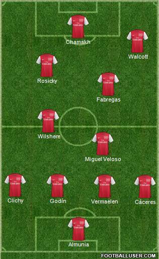 Arsenal Formation 2011