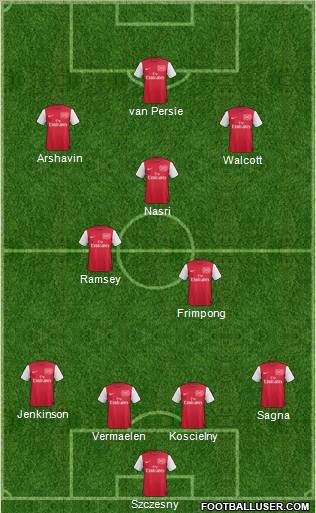 Arsenal Formation 2011