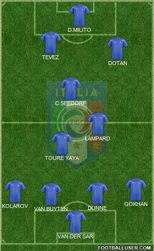Italy Formation 2011