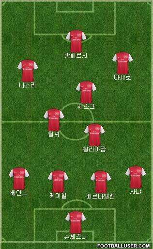 Arsenal Formation 2011