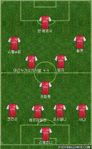 Arsenal Formation 2011