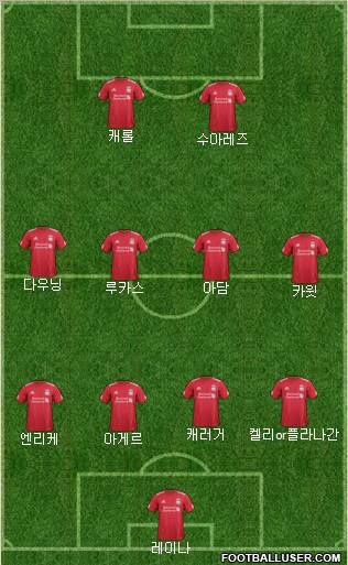 Liverpool Formation 2011