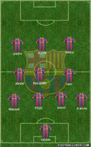 F.C. Barcelona Formation 2011