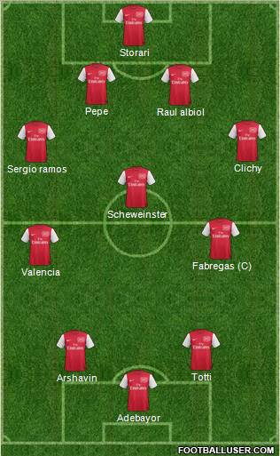 Arsenal Formation 2011