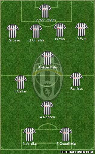 Juventus Formation 2011