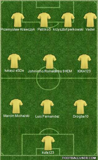 Champions League Team Formation 2011