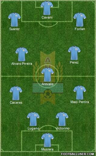 Uruguay Formation 2011