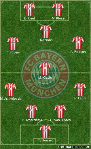 FC Bayern München Formation 2011