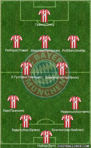 FC Bayern München Formation 2011