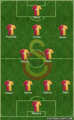 Galatasaray SK Formation 2011