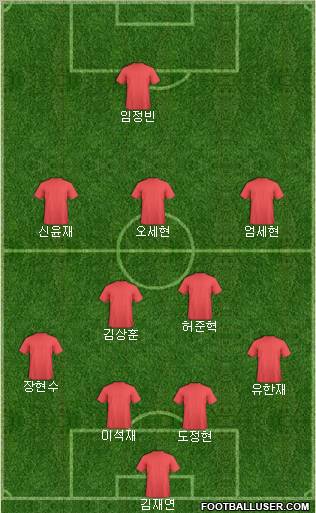 Dream Team Formation 2011