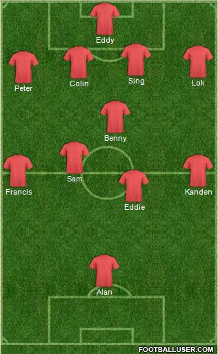 Champions League Team Formation 2011