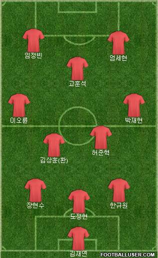 Dream Team Formation 2011