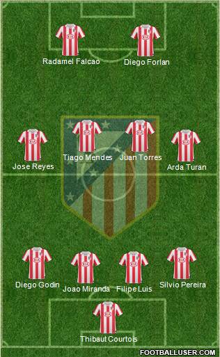 C. Atlético Madrid S.A.D. Formation 2011