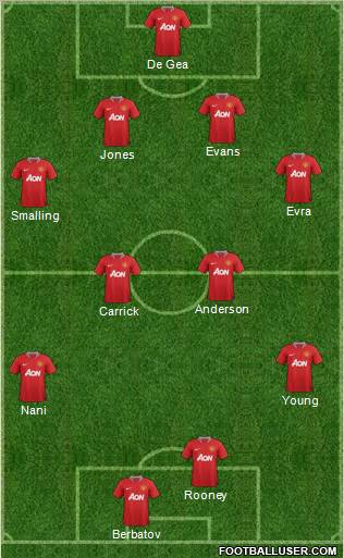 Manchester United Formation 2011
