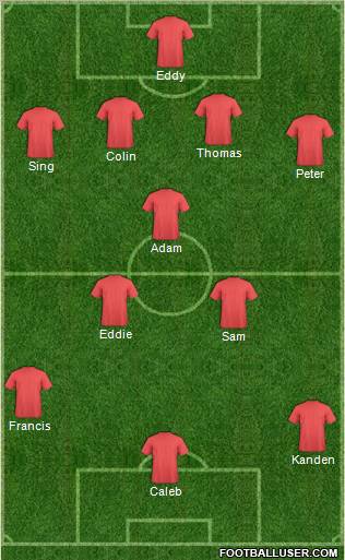 Champions League Team Formation 2011
