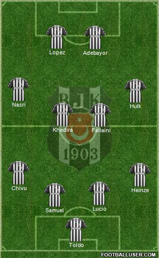 Besiktas JK Formation 2011