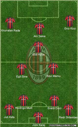 A.C. Milan Formation 2011