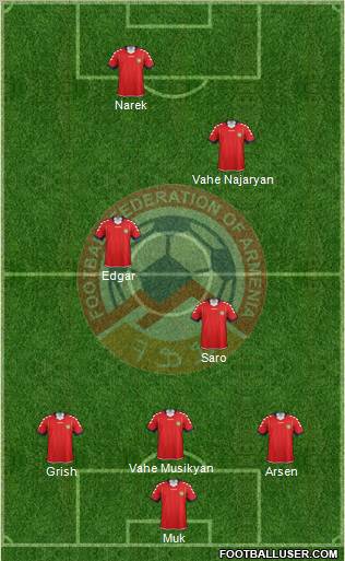 Armenia Formation 2011