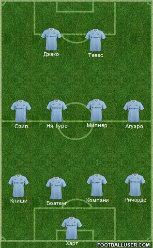 Manchester City Formation 2011