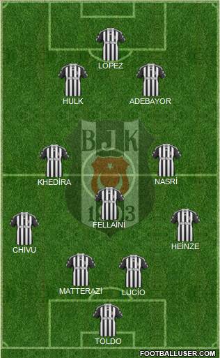 Besiktas JK Formation 2011