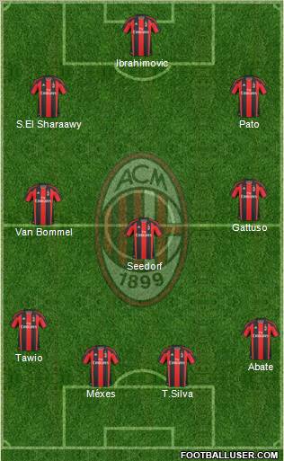 A.C. Milan Formation 2011