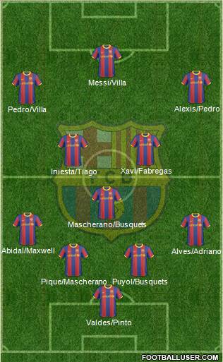 F.C. Barcelona Formation 2011