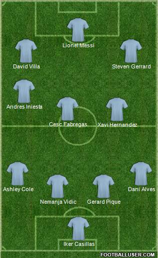 Dream Team Formation 2011