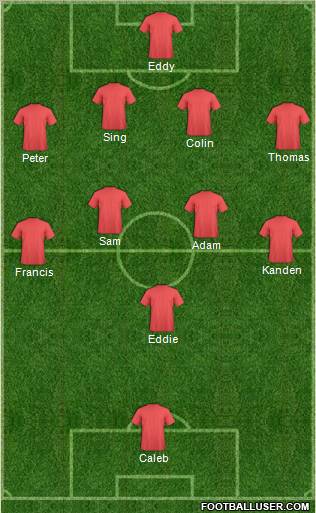 Champions League Team Formation 2011