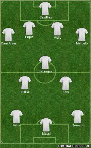 Fifa Team Formation 2011