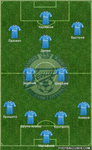 Zenit St. Petersburg Formation 2011