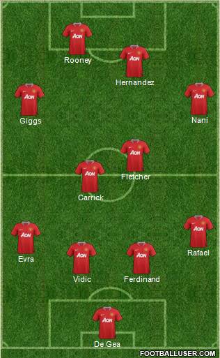 Manchester United Formation 2011