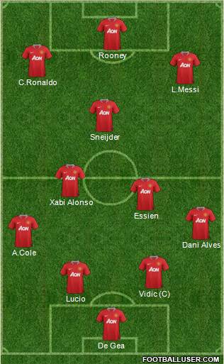 Manchester United Formation 2011
