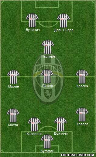 Juventus Formation 2011