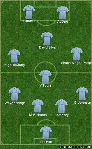 Manchester City Formation 2011