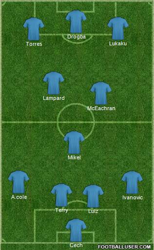 Champions League Team Formation 2011