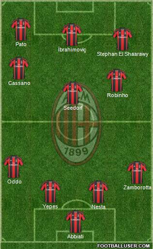 A.C. Milan Formation 2011