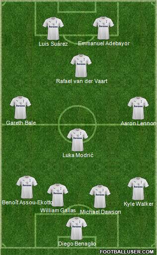 Tottenham Hotspur Formation 2011