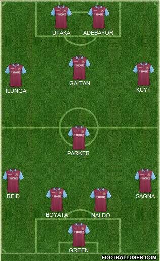 West Ham United Formation 2011
